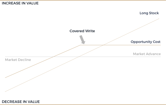covered-call-writing-2